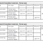 Morsö 7493 hög med vedfack - Bild 3