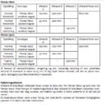 Morsö 7940 med låg sockel - Bild 4